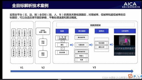 AI首席架构师第4期 CV技术在电网企业的应用与产业落地心得——企业网络技术服务的临战赋能
