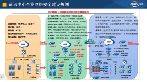 守护网络安全是企业的第一要务